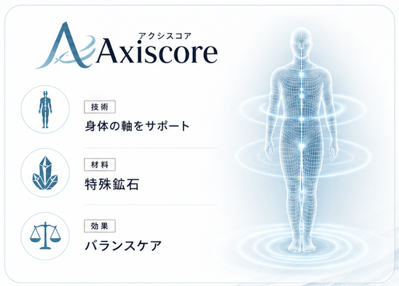 Axiscore™ 技術図