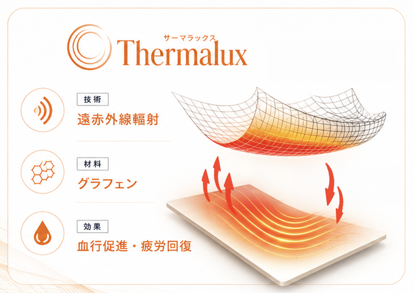 Thermalux™ 技術図